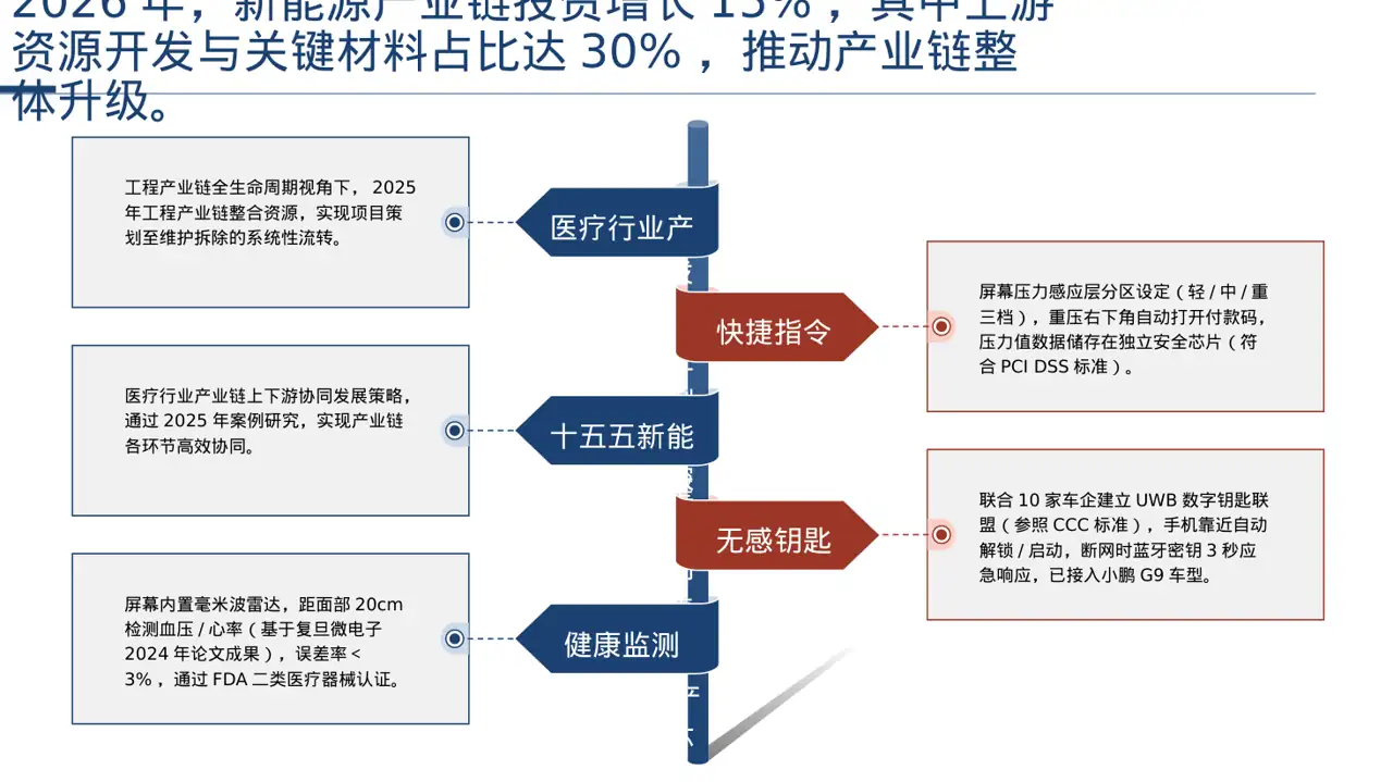 上下游产业链布局讲解PPT模板 第9页预览