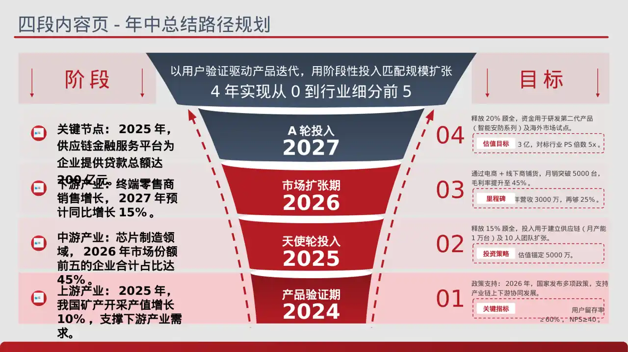 上下游产业链布局讲解 PPT模板 第2页预览