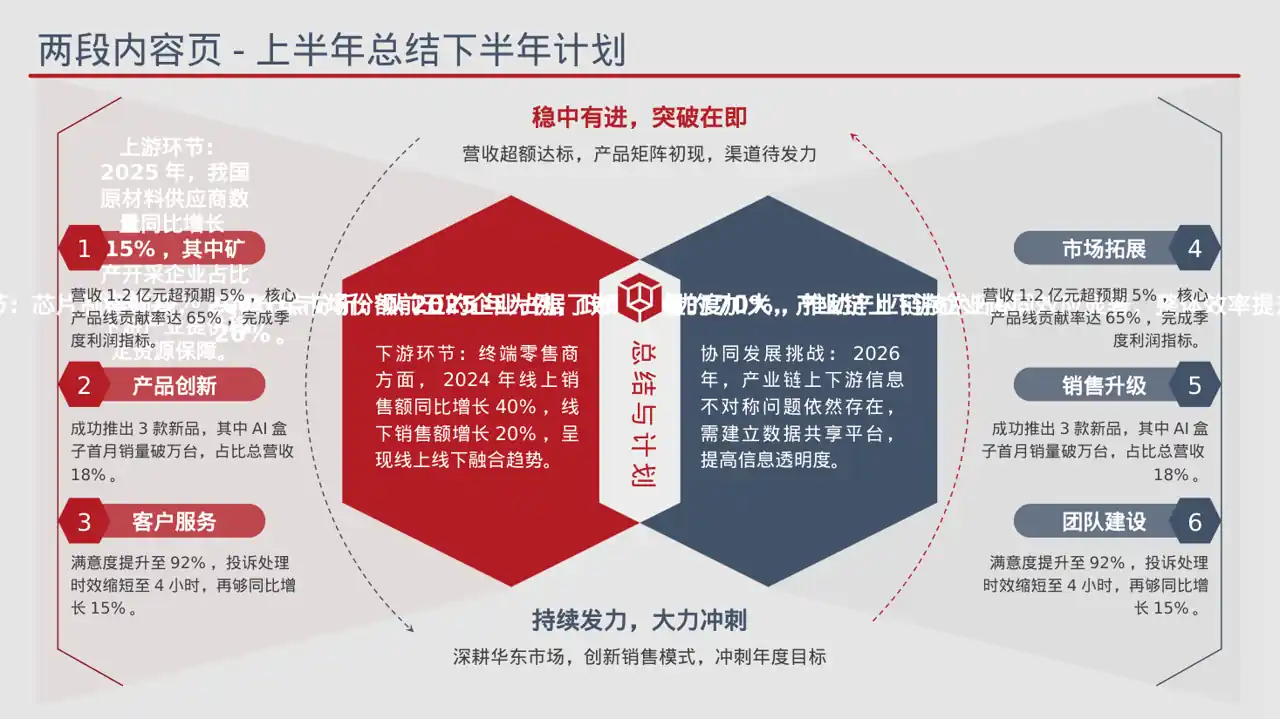 上下游产业链布局讲解 PPT模板 第6页预览