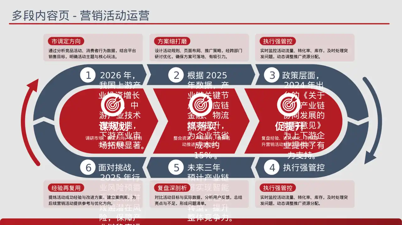 上下游产业链布局讲解 PPT模板 第9页预览