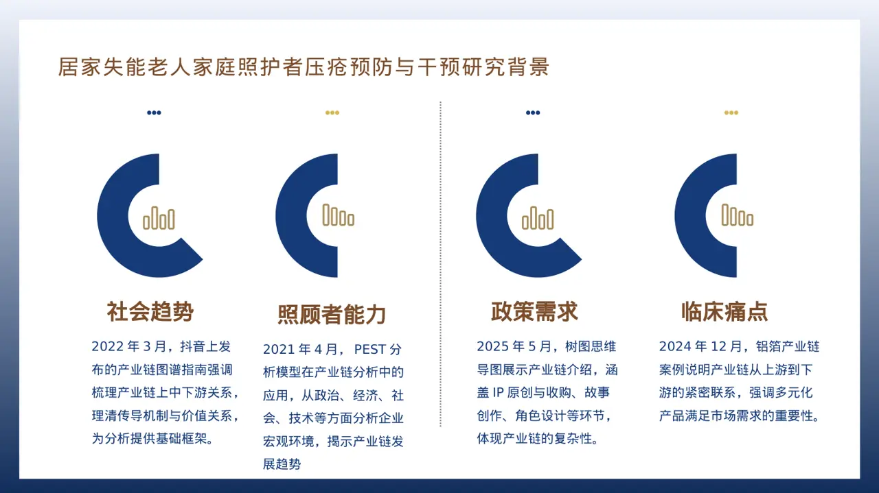 上下游产业链布局讲解 PPT模板 第3页预览