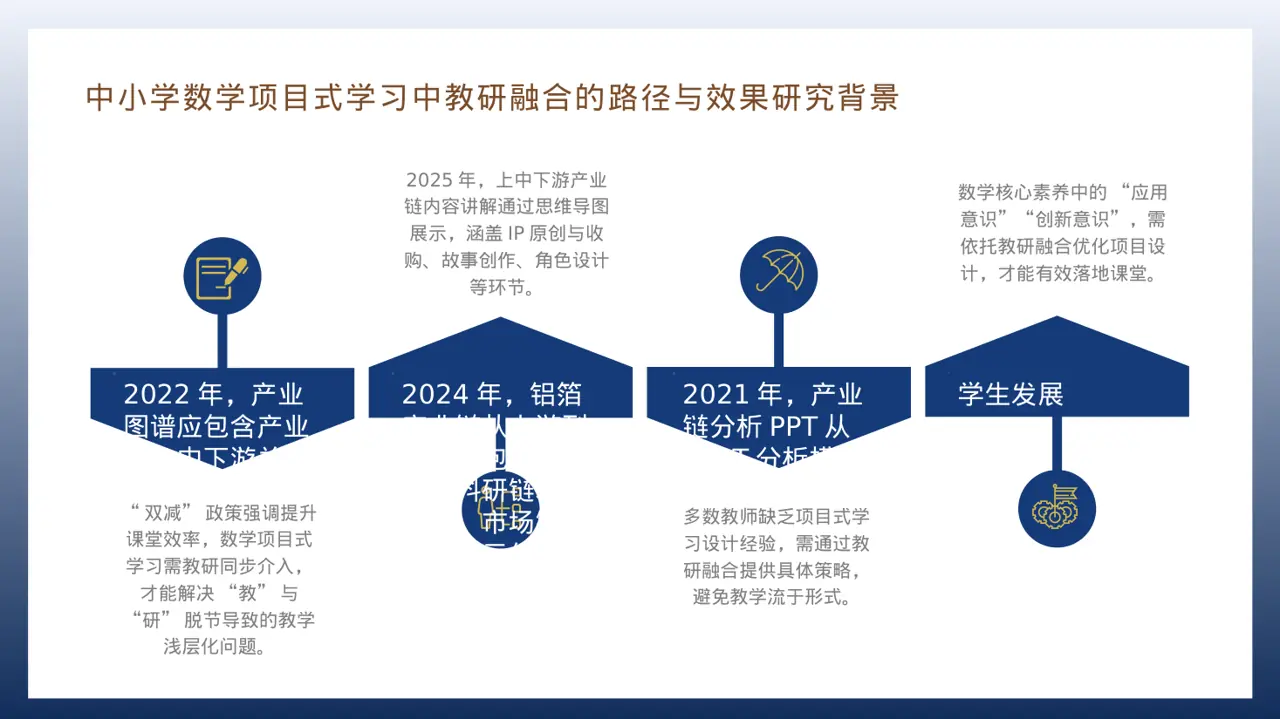 上下游产业链布局讲解 PPT模板 第6页预览