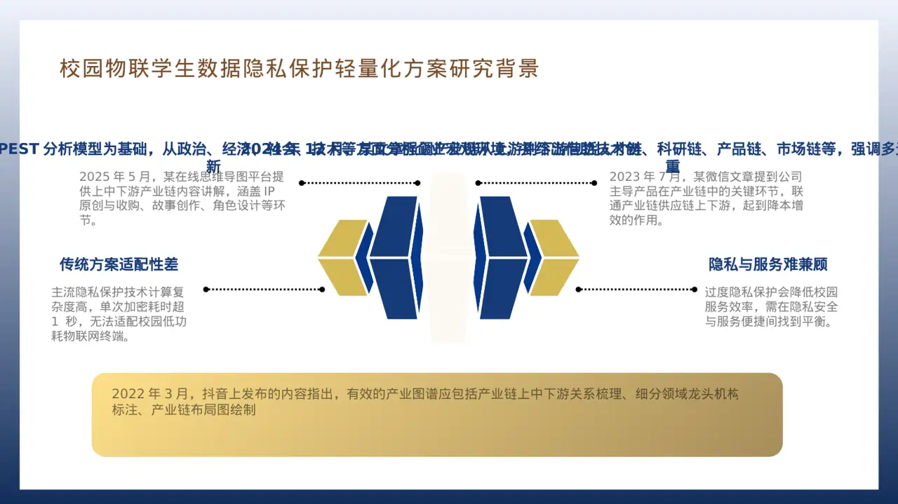 上下游产业链布局讲解 PPT模板 第7页预览