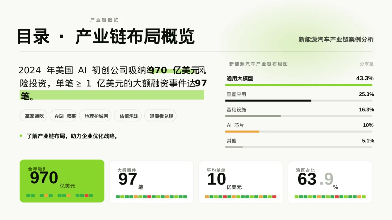 上下游产业链布局讲解PPT模板 第2页预览
