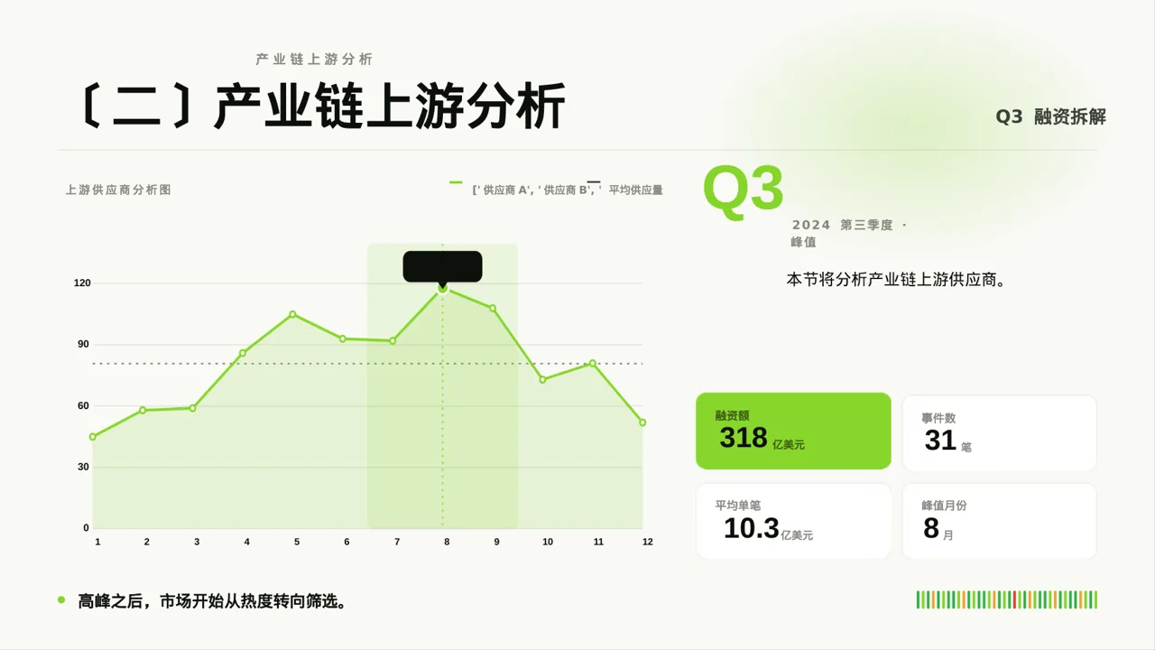 上下游产业链布局讲解PPT模板 第4页预览