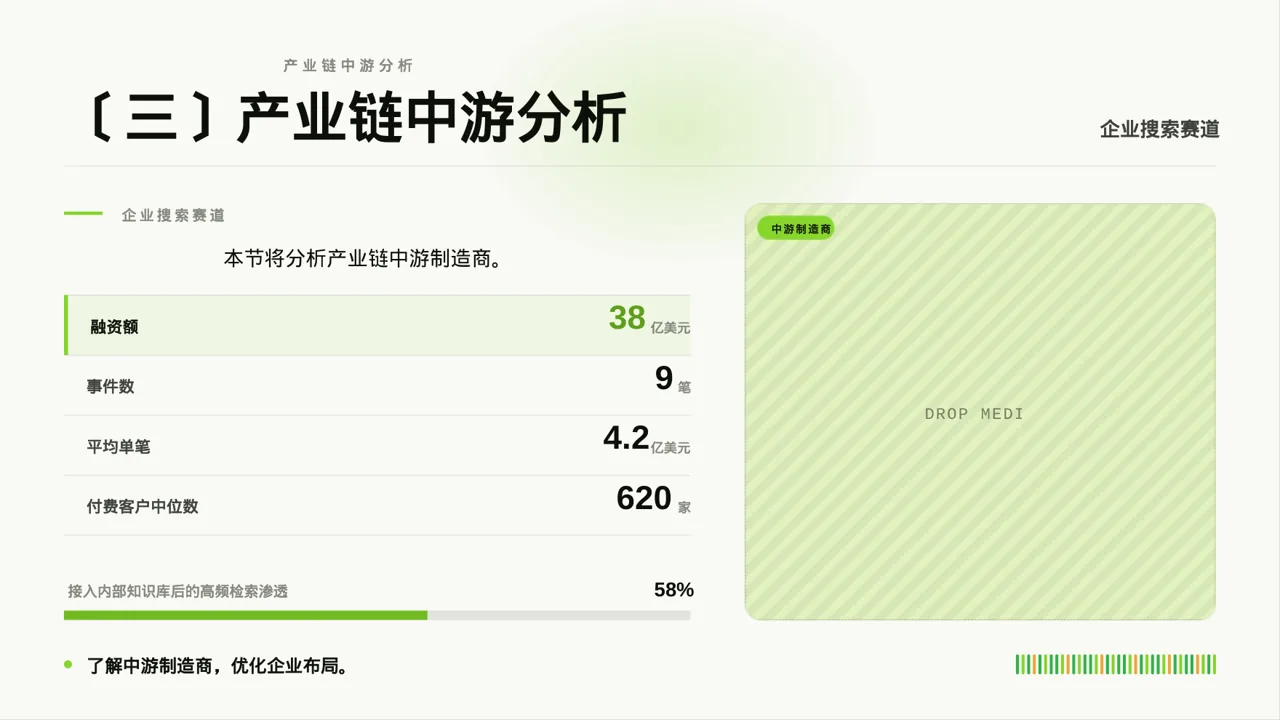 上下游产业链布局讲解PPT模板 第5页预览