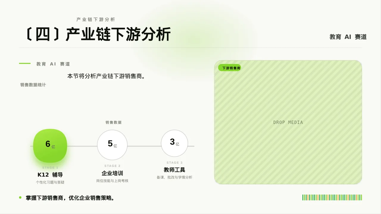 上下游产业链布局讲解PPT模板 第6页预览