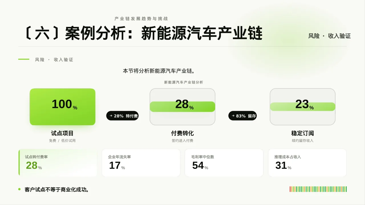 上下游产业链布局讲解PPT模板 第8页预览