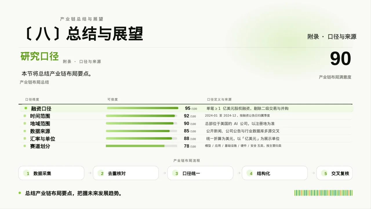 上下游产业链布局讲解PPT模板 第10页预览