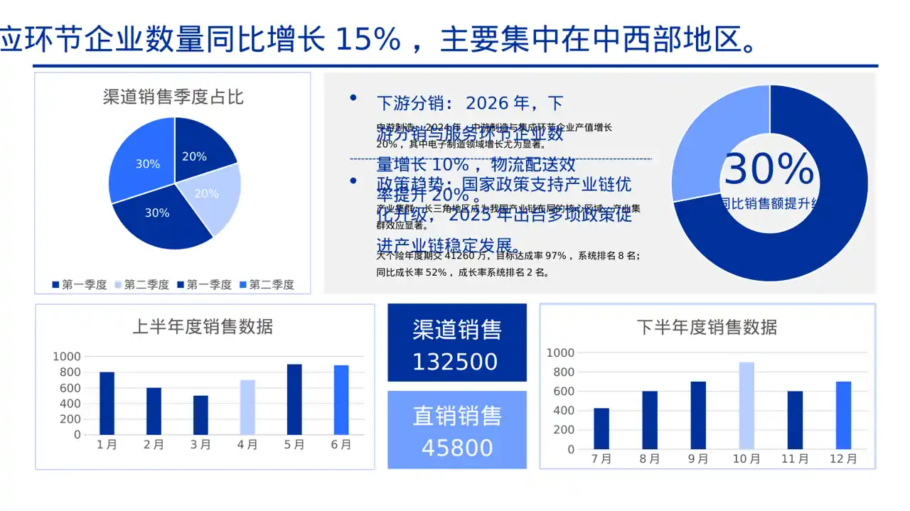 上下游产业链布局讲解 PPT模板 第2页预览