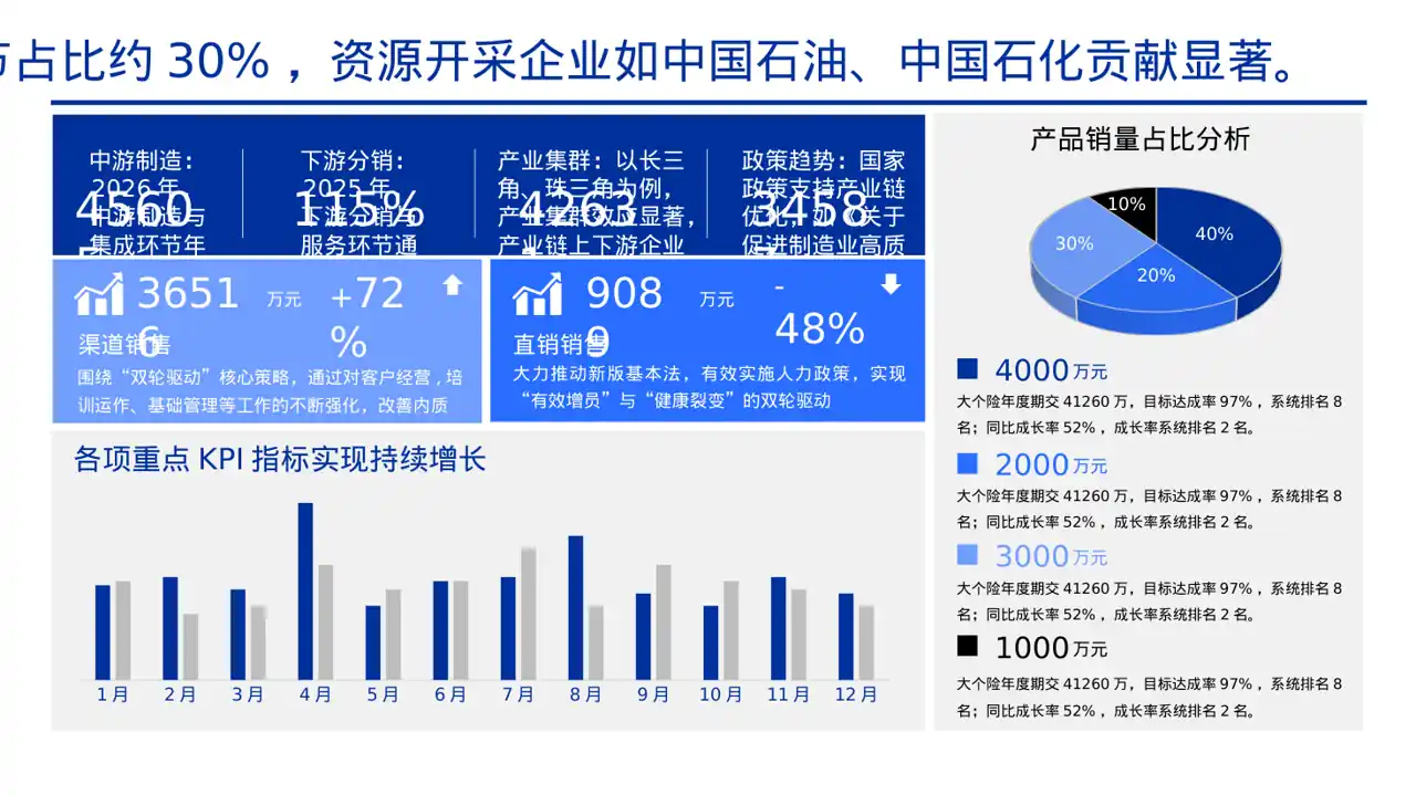 上下游产业链布局讲解 PPT模板 第3页预览