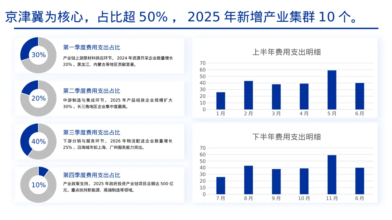 上下游产业链布局讲解 PPT模板 第4页预览