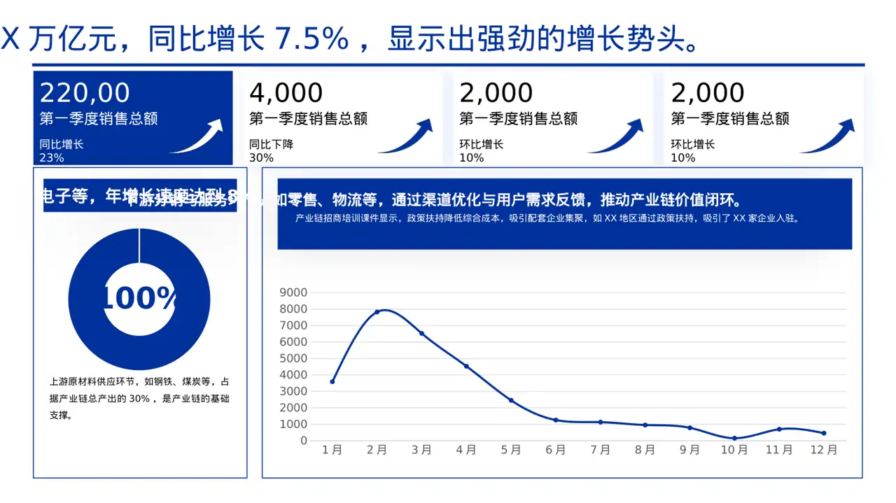 上下游产业链布局讲解 PPT模板 第5页预览