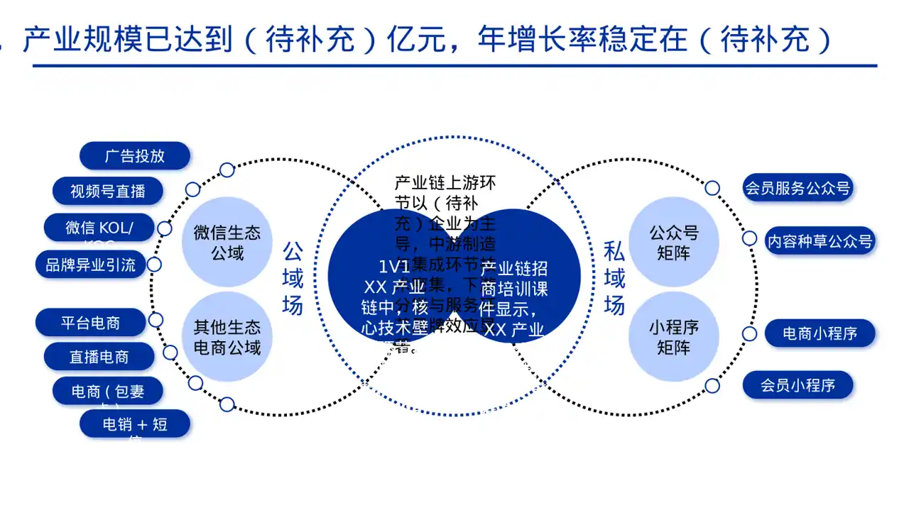上下游产业链布局讲解 PPT模板 第6页预览