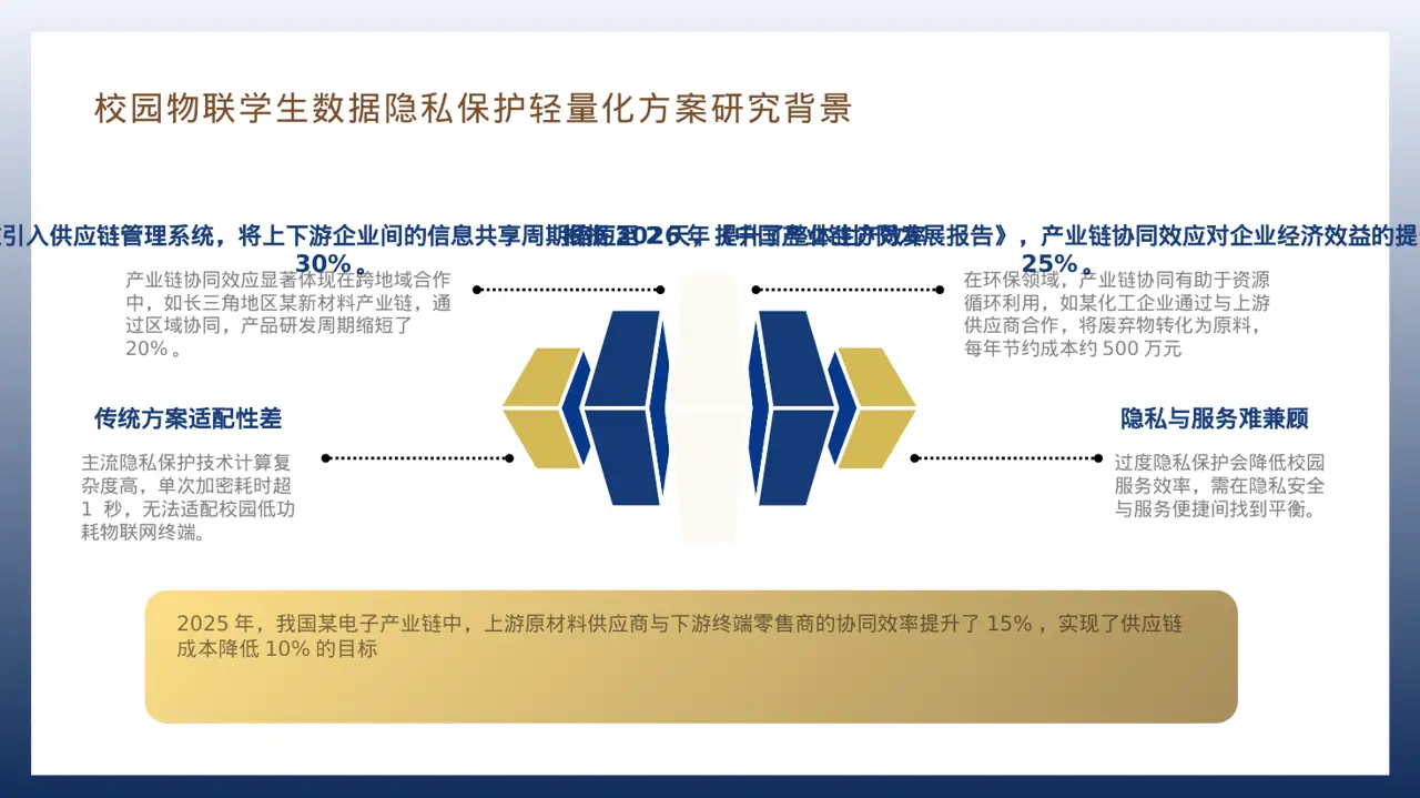 上下游产业链布局讲解PPT模板 第7页预览