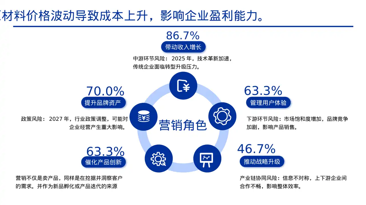 上下游产业链布局讲解PPT模板 第7页预览