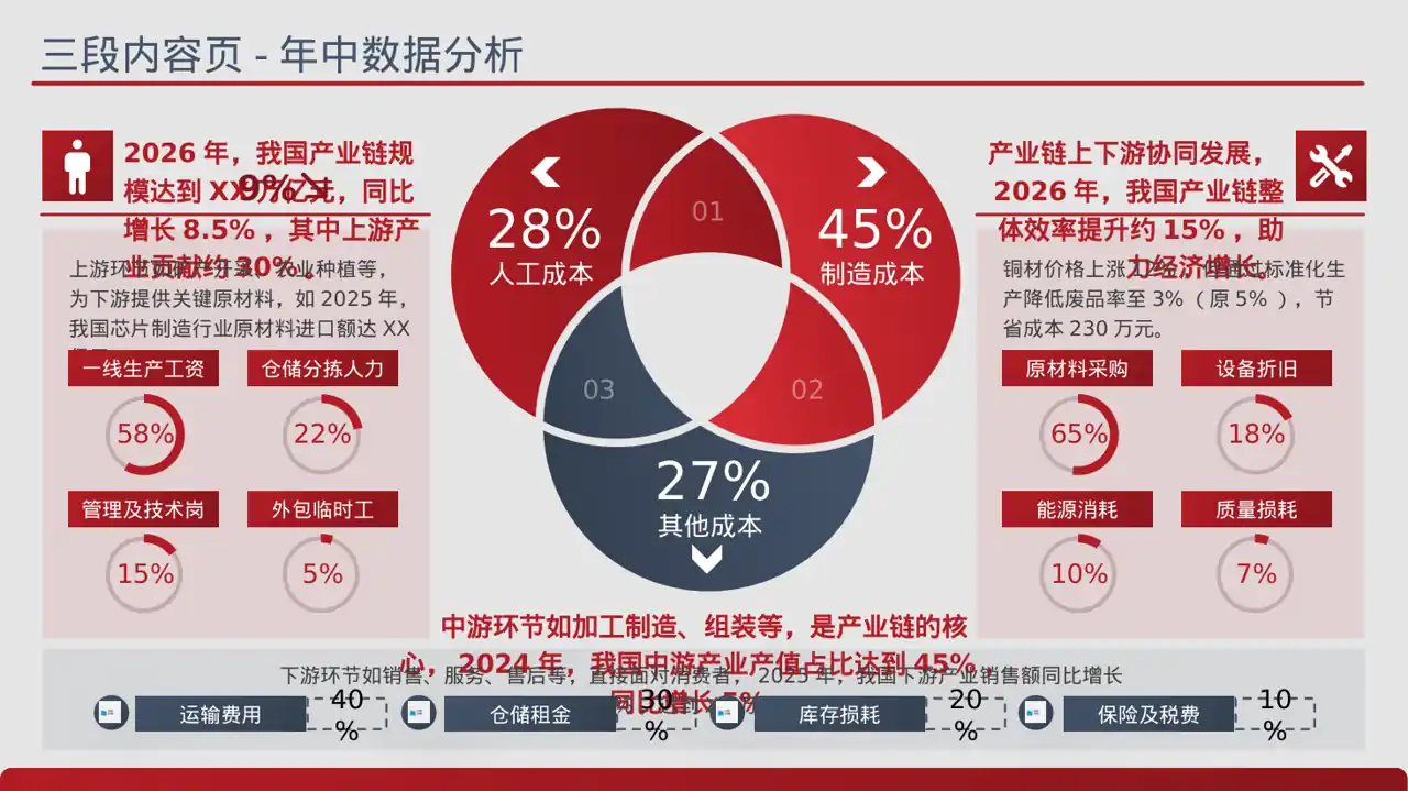 上下游产业链布局讲解PPT模板