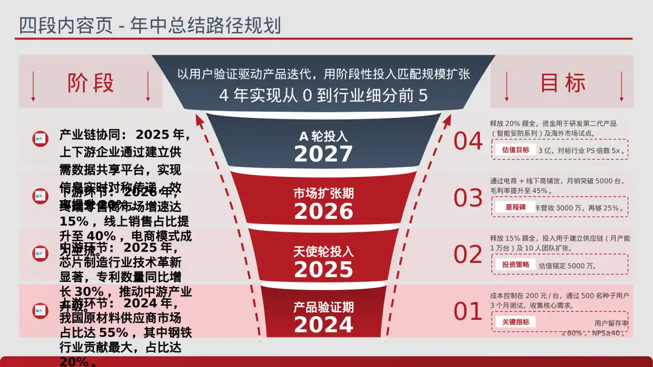 上下游产业链布局讲解PPT模板 第2页预览