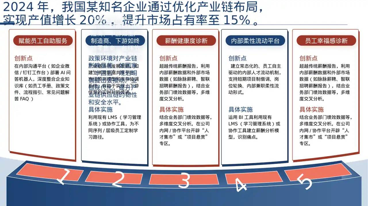 上下游产业链布局讲解PPT模板