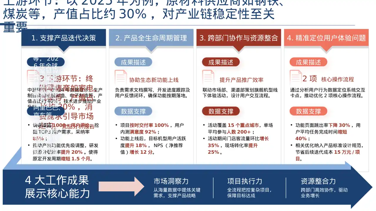 上下游产业链布局讲解PPT模板 第2页预览