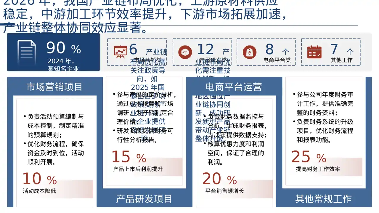 上下游产业链布局讲解PPT模板 第4页预览