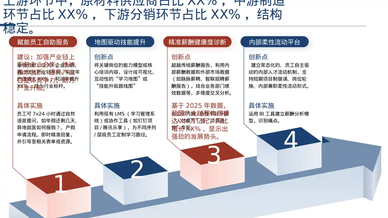 上下游产业链布局讲解PPT模板 第6页预览