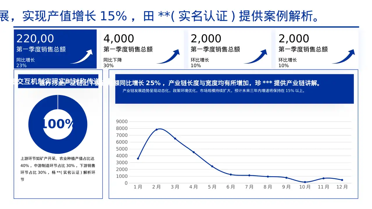 上下游产业链布局讲解 PPT模板（黄蓝几何风） 第5页预览