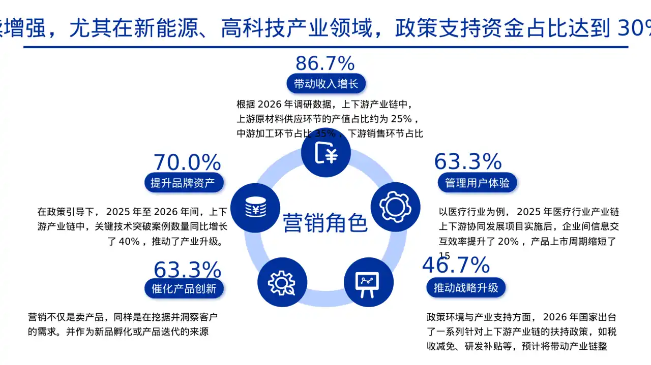 上下游产业链布局讲解 PPT模板（黄蓝几何风） 第7页预览