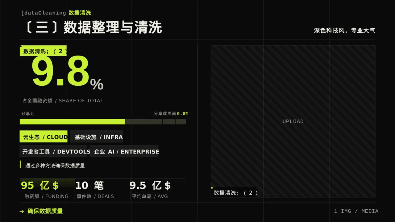 调查问卷数据整理展示PPT模板（深色科技风）-2 第7页预览