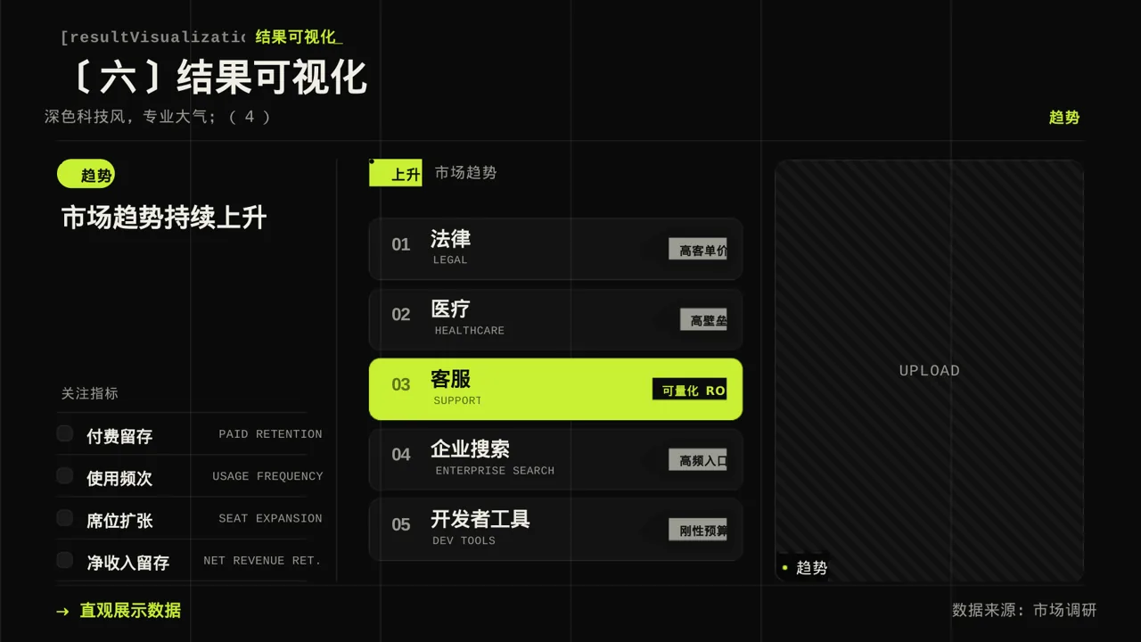 调查问卷数据整理展示PPT模板（深色科技风）-2 第10页预览