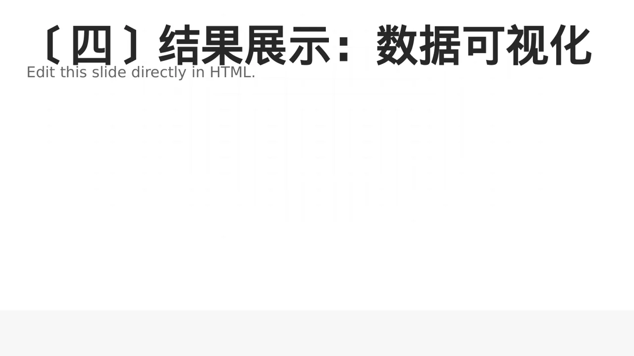 调查问卷数据整理展示 PPT模板 第5页预览