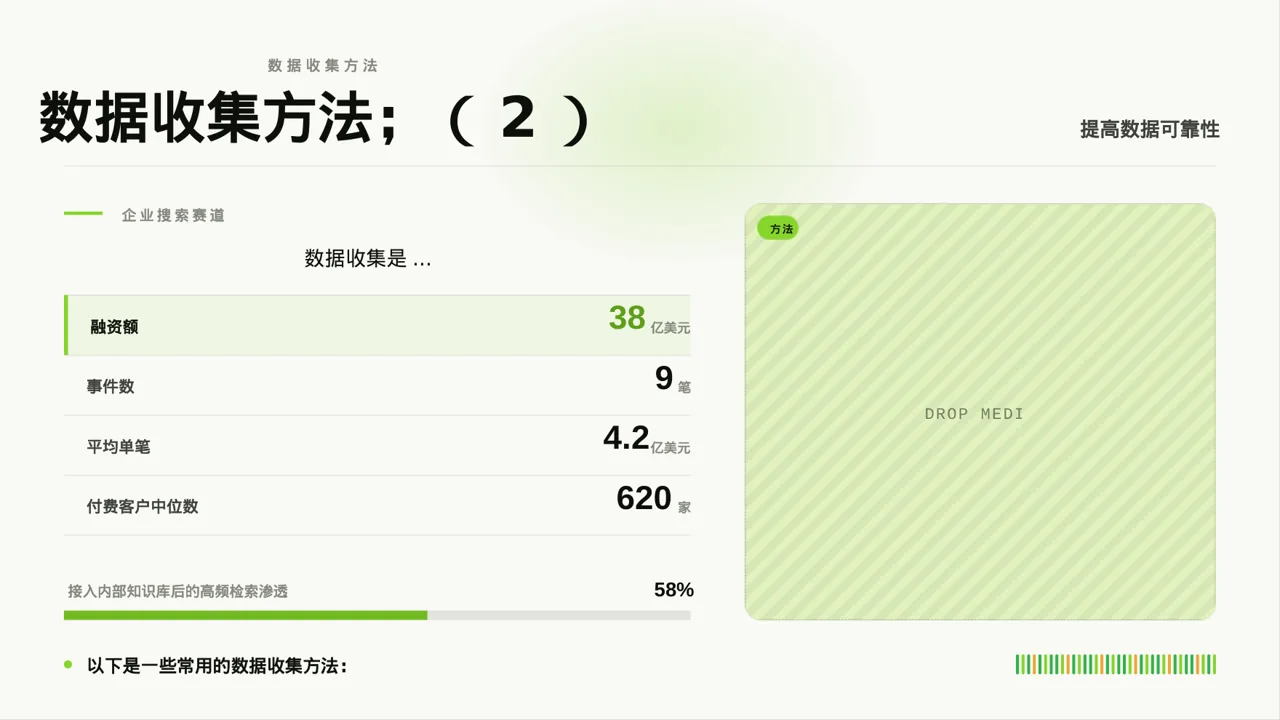 调查问卷数据整理展示 PPT模板 第5页预览