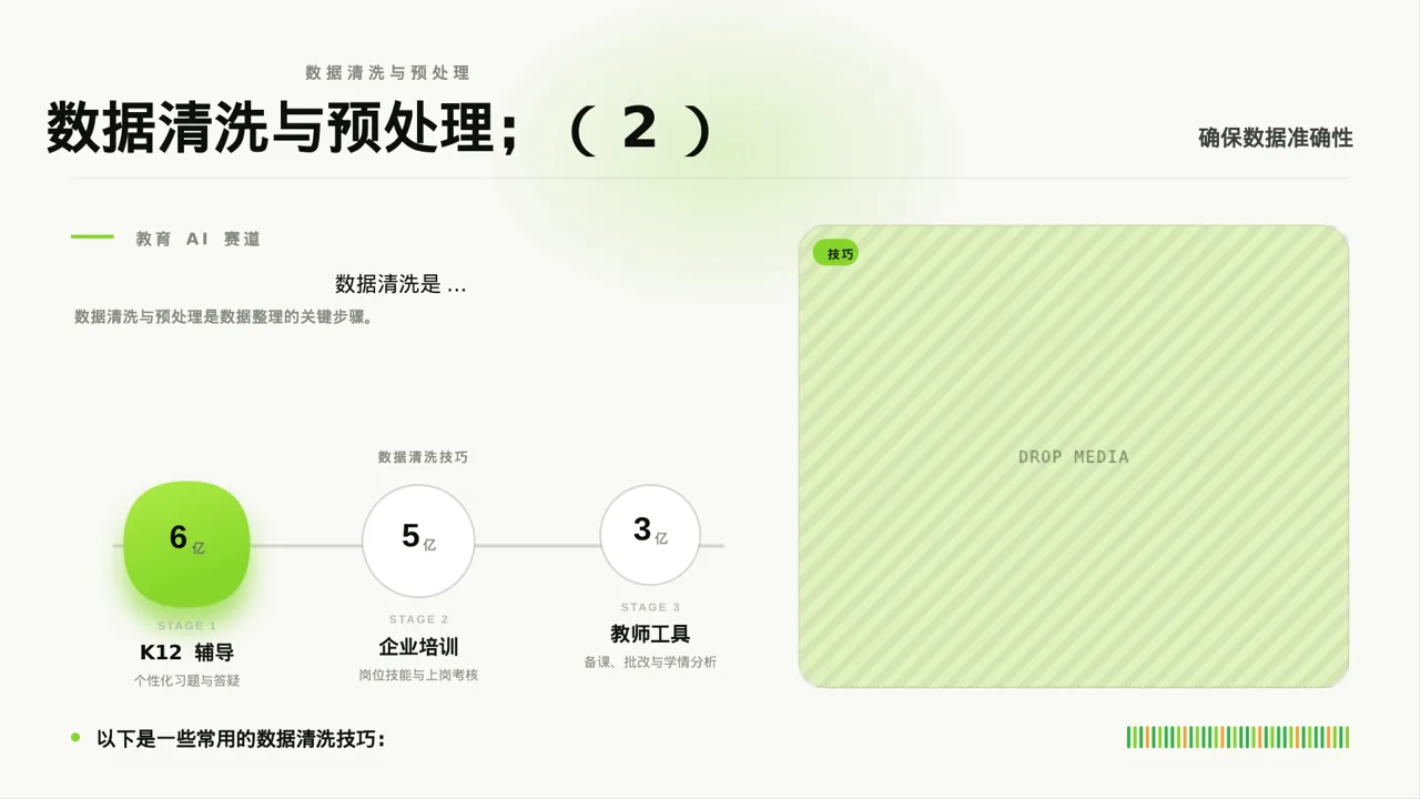 调查问卷数据整理展示 PPT模板 第6页预览