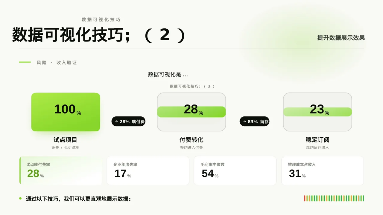 调查问卷数据整理展示 PPT模板 第8页预览