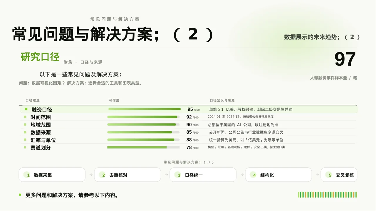 调查问卷数据整理展示 PPT模板 第10页预览