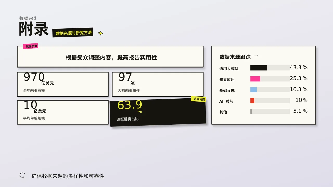 调查问卷数据整理展示版式 PPT模板 第2页预览