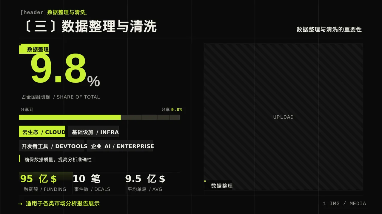 调查问卷数据整理展示PPT模板 第7页预览