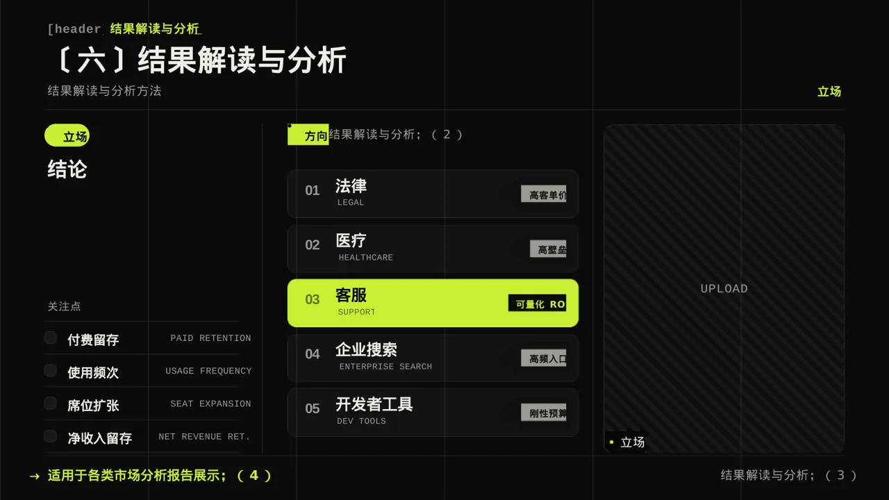 调查问卷数据整理展示PPT模板 第10页预览
