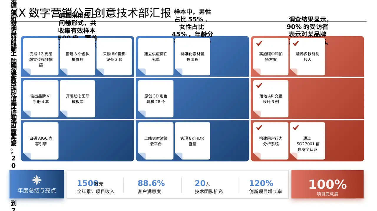 调查问卷数据整理展示 PPT模板（数据图表风）-3 第3页预览