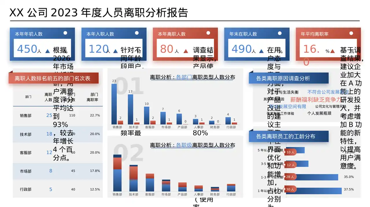 调查问卷数据整理展示 PPT模板（数据图表风）-3 第8页预览