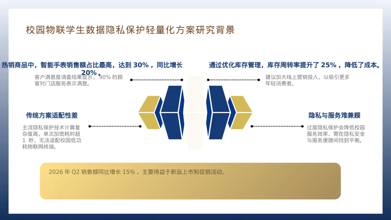 门店销售情况统计分析PPT模板 第7页预览