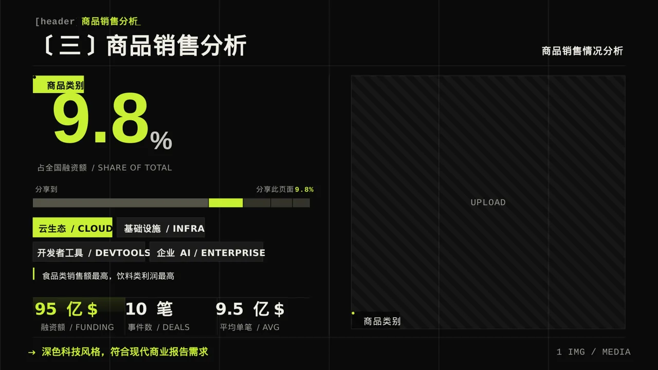 门店销售情况统计分析PPT模板（深色科技风）-3 第7页预览