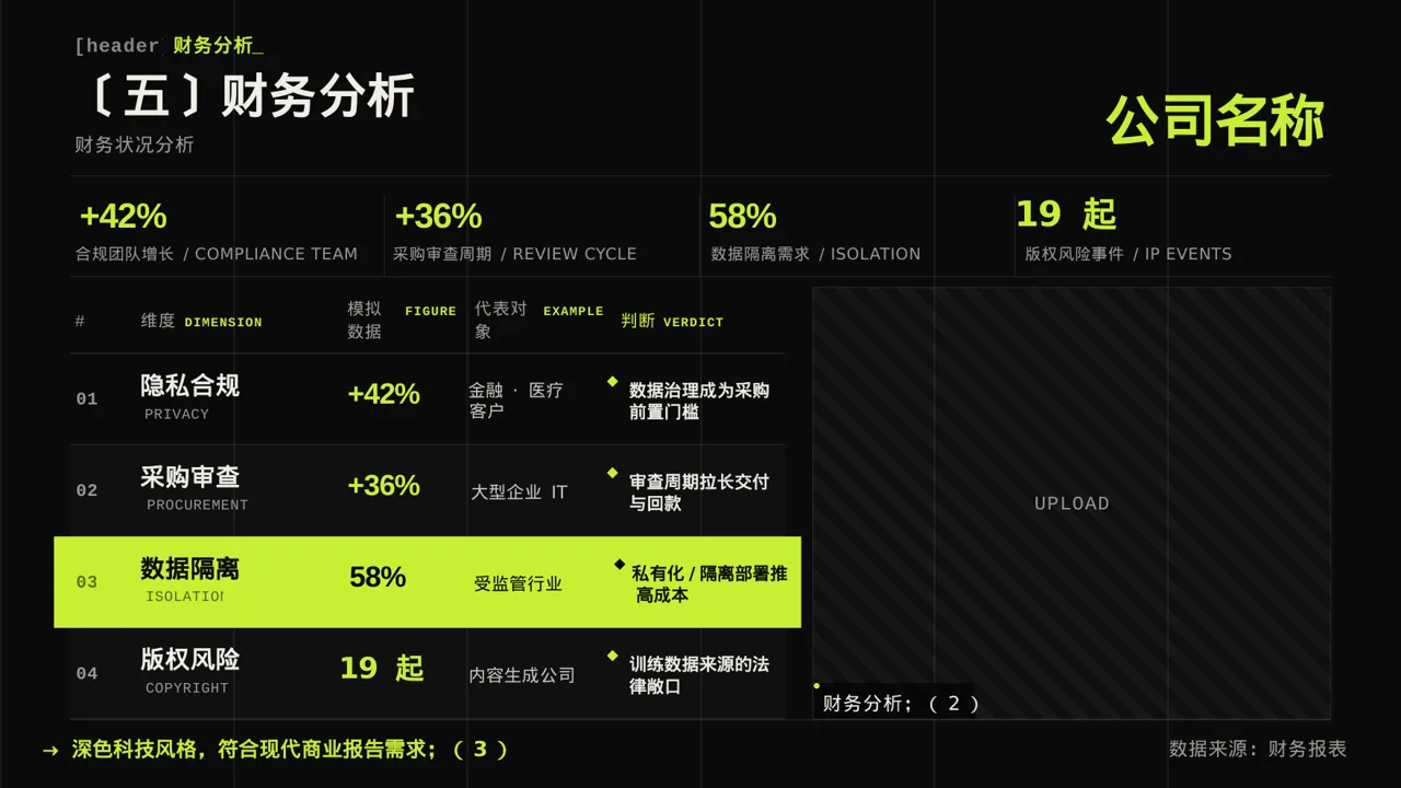 门店销售情况统计分析PPT模板（深色科技风）-3 第9页预览