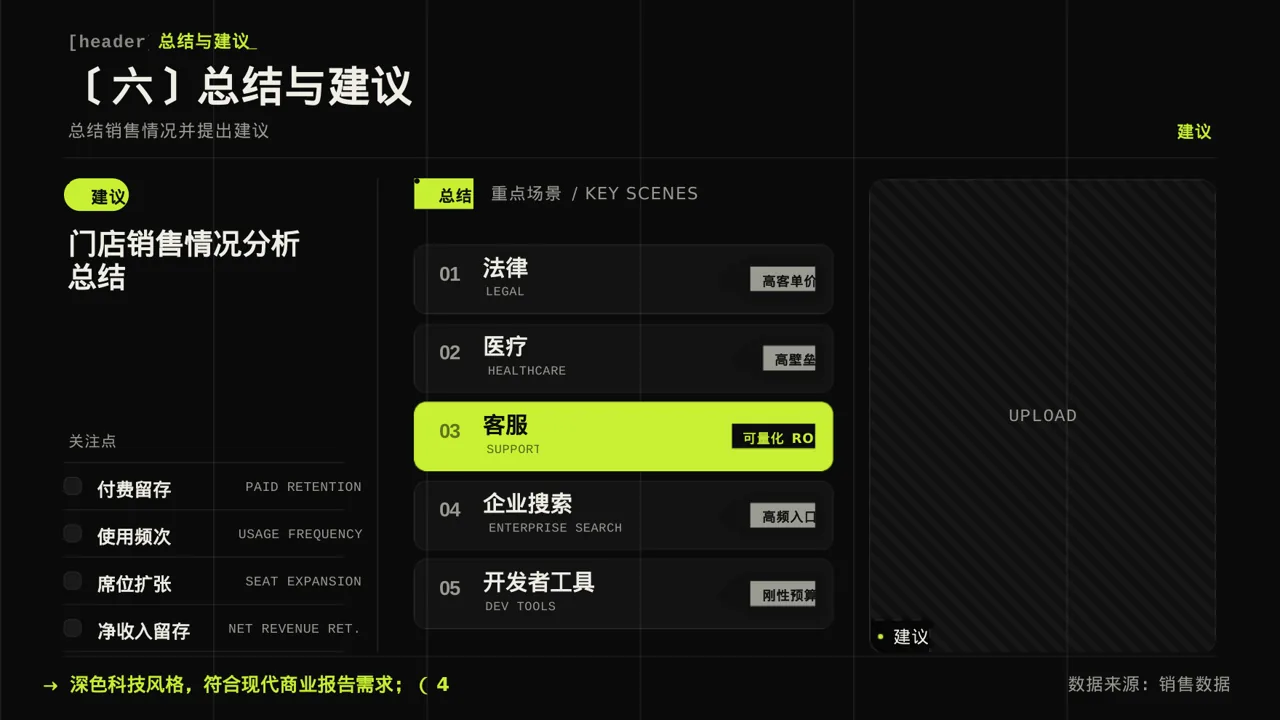 门店销售情况统计分析PPT模板（深色科技风）-3 第10页预览