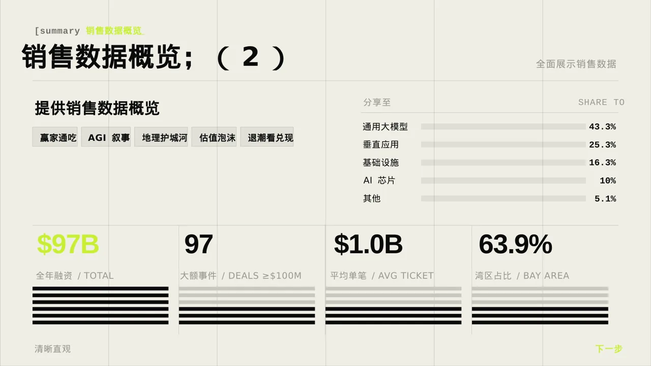 门店销售情况统计分析PPT模板 第2页预览