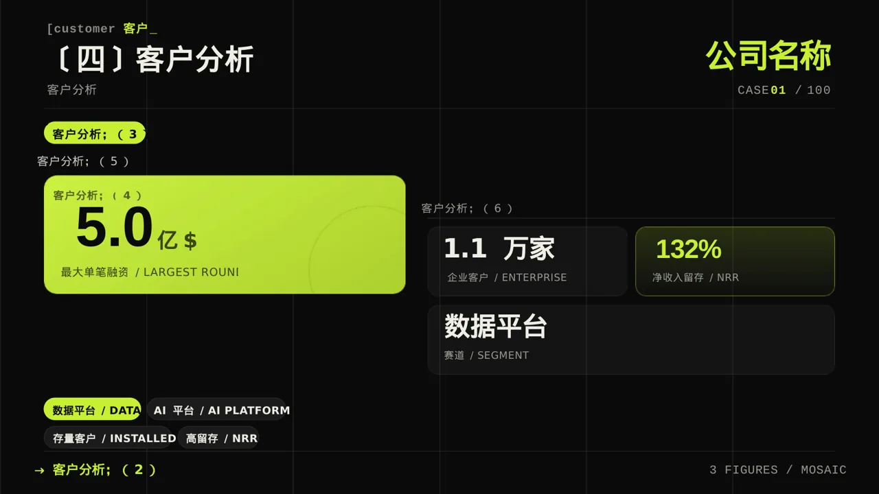 门店销售情况统计分析PPT模板 第8页预览