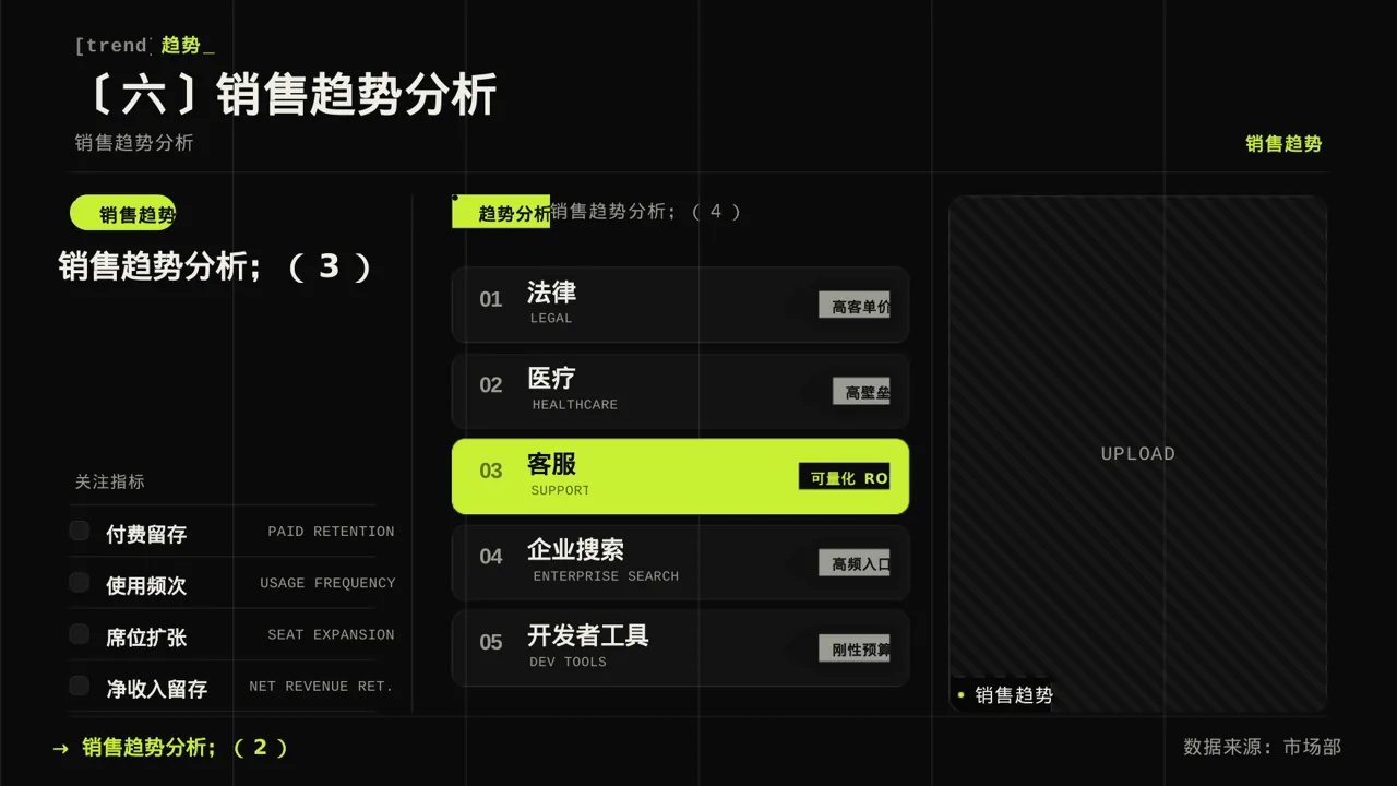 门店销售情况统计分析PPT模板 第10页预览