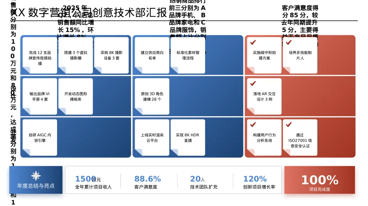 门店销售情况统计分析PPT模板（数据图表风） 第3页预览