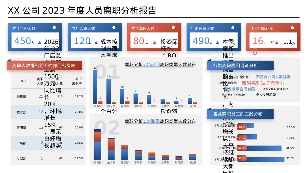 门店销售情况统计分析PPT模板（数据图表风） 第8页预览