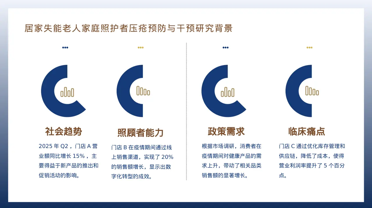 门店销售情况统计分析PPT模板 第3页预览